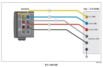 回路阻抗報警檢(jian)測(ce)