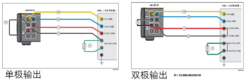 功率分(fēn)布測(ce)試