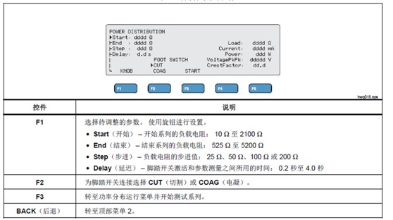 分(fēn)析儀設(shè)置與測(ce)量