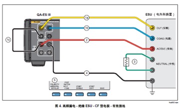 測(ce)試完成(cheng)