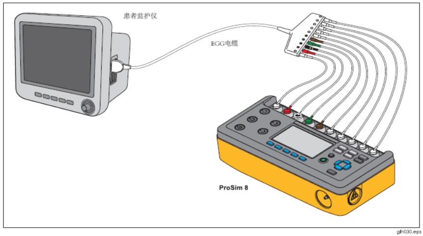 心電(dian)測(ce)試
