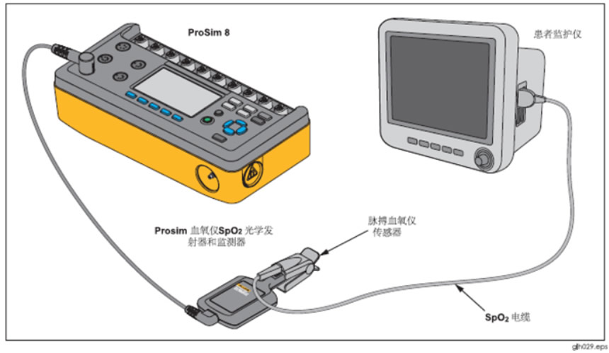 血氧飽咊(he)度測(ce)試